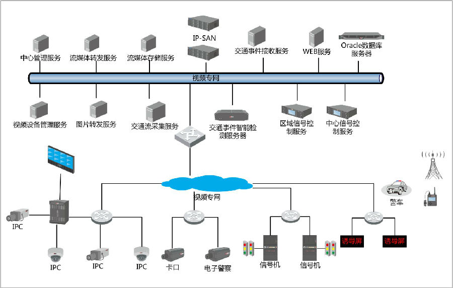 智能交通管理系统 科技驱动下的未来出行解决方案