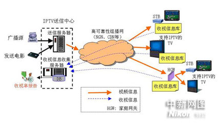 冲电气成功开发面向IPTV的“收视信息收集系统”，开启精准收视洞察新篇章