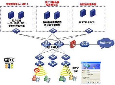 甲级医院智能信息化弱电系统整体设计方案解析 构建智慧医疗的信息神经中枢
