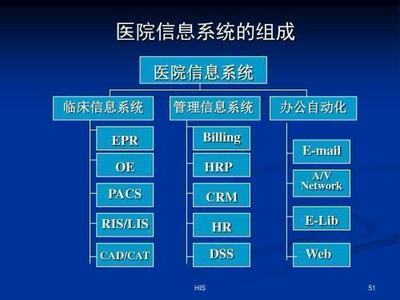 医院信息系统与医保系统之间的数据交互 核心内容与流程解析