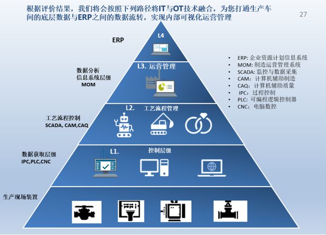 机械制造型企业数字化转型实施路径 从信息系统建设到生态重构